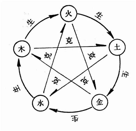 五行 屬火適合的行業|林子玄生活八字學：五行屬火的行業或職業看法